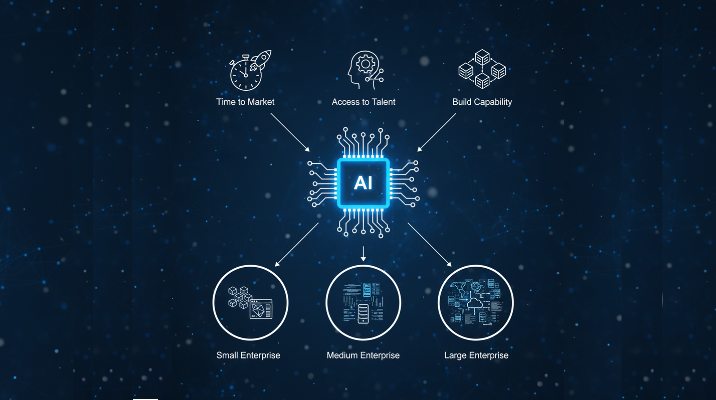 AI Is the New Advantage: Competing on Capability, Not Capacity 